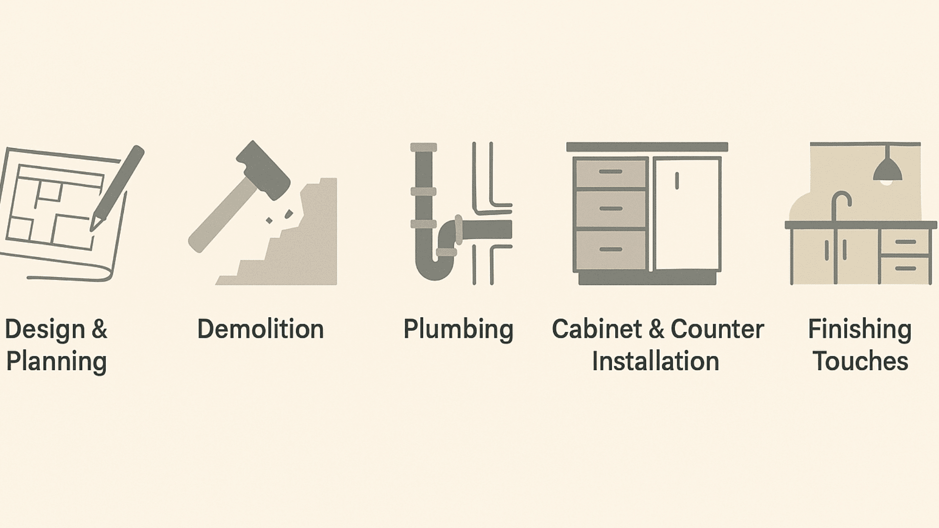 the right way to plan your kitchen remodel