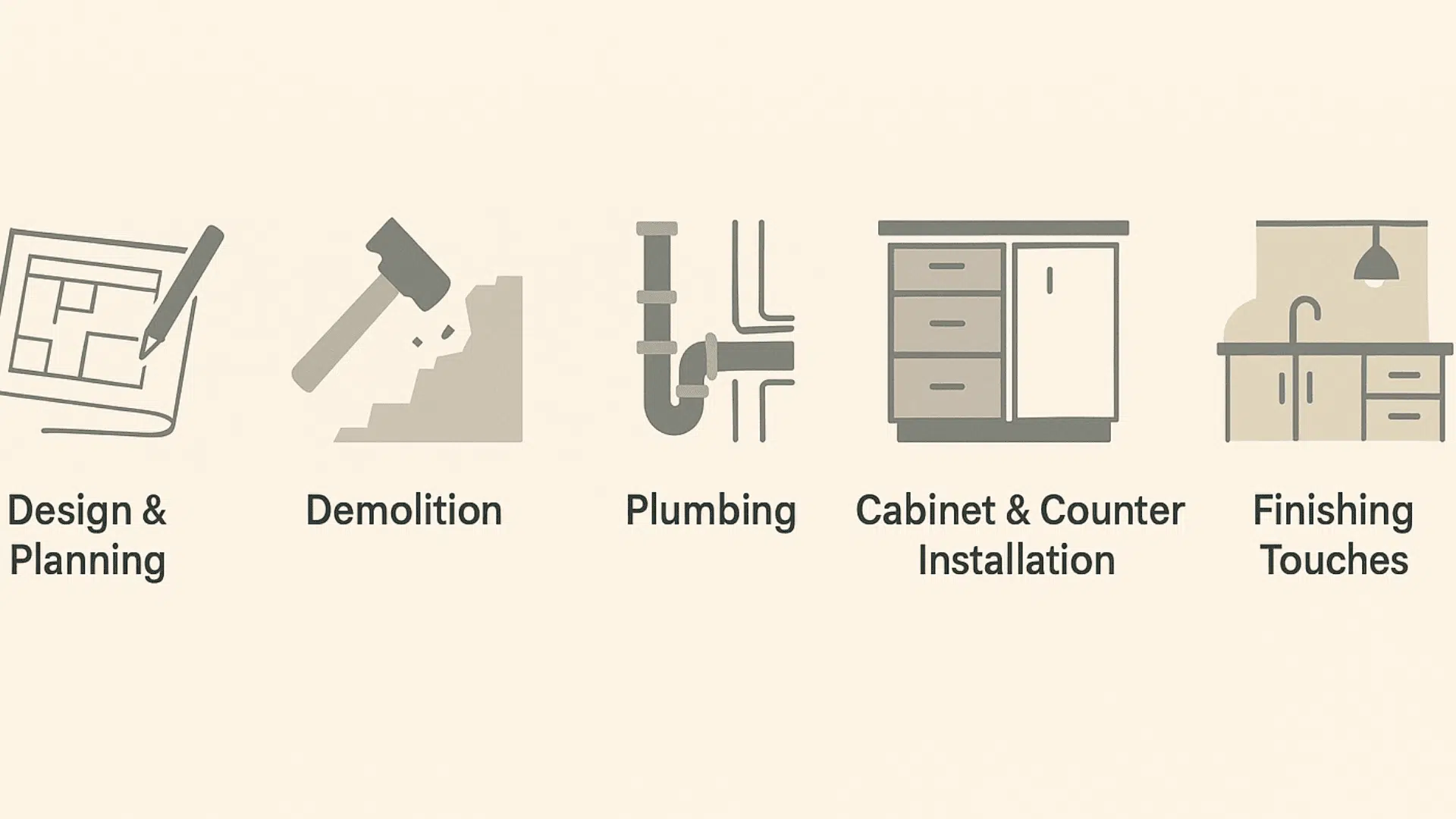 the right way to plan your kitchen remodel